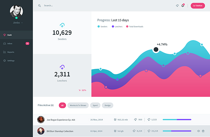 Desarrollo de Sistemas a la Medida, Sistematizacion de procesos,diseño y optimización de procesos